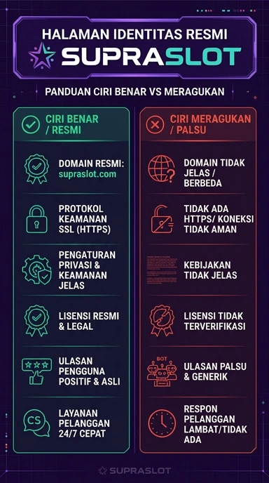 Tampilan kanal resmi supraslot